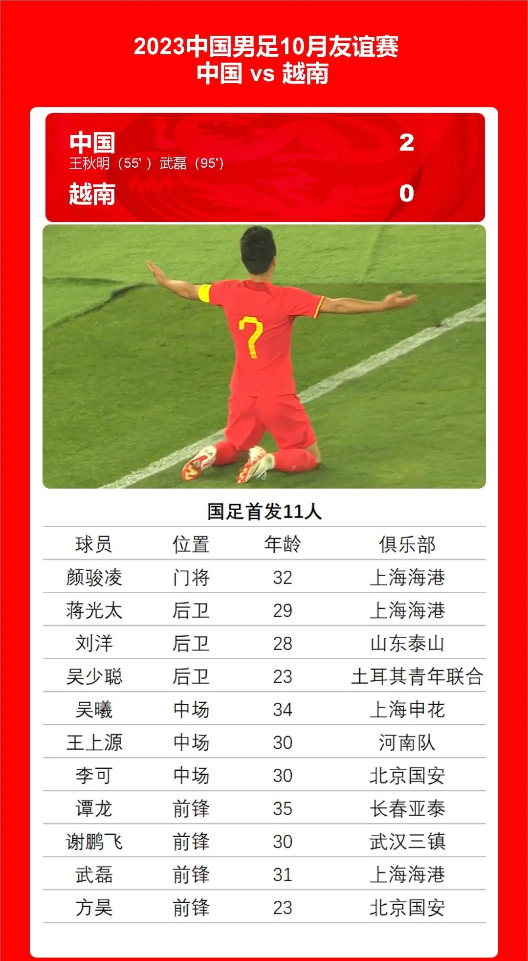 老将球员退役，结束执著足球生涯