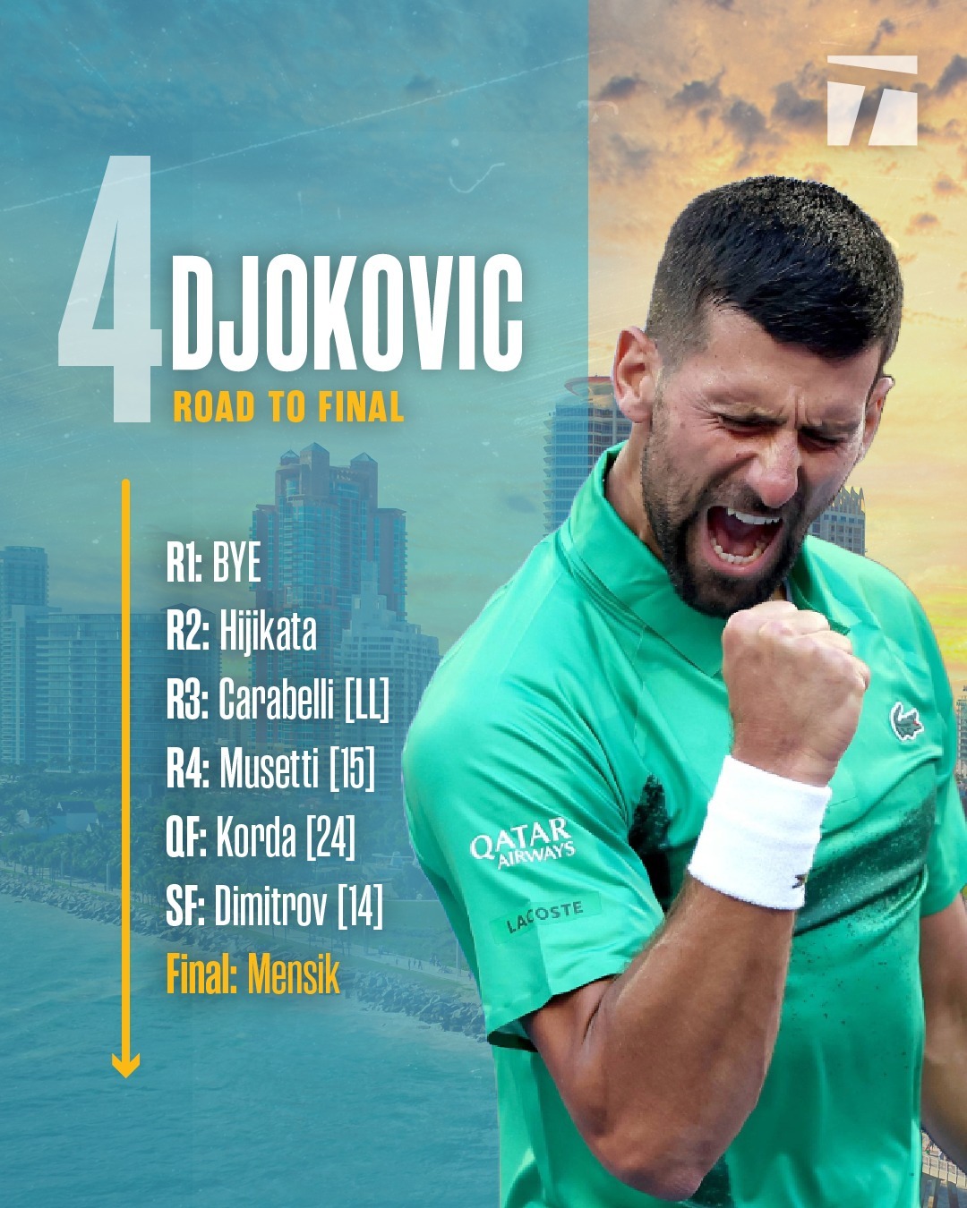 切尔西带队取胜!,德约科维奇重要时刻出色发挥气势如虹延续(德约科维奇手表)